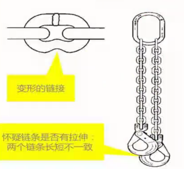 多肢鏈條索具長度的細(xì)微差距會在作業(yè)中被無限放大